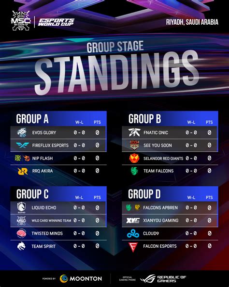 name mlbb 2024|MSC 2024: Schedule, results, format, teams, where to watch.